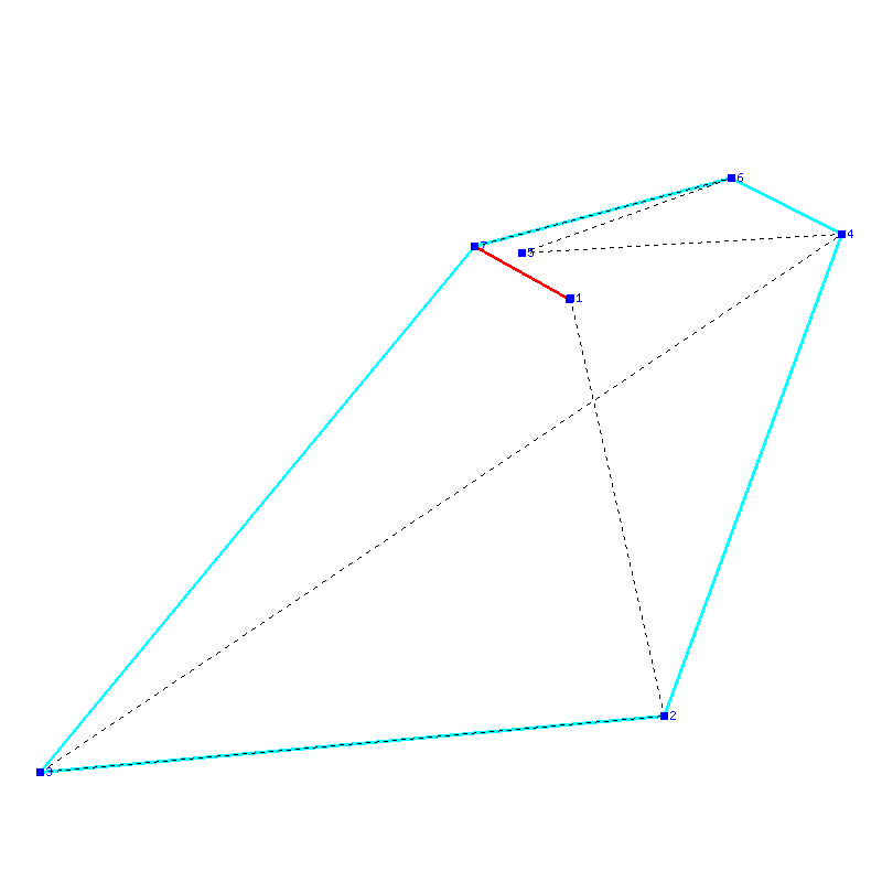Flugauswertung